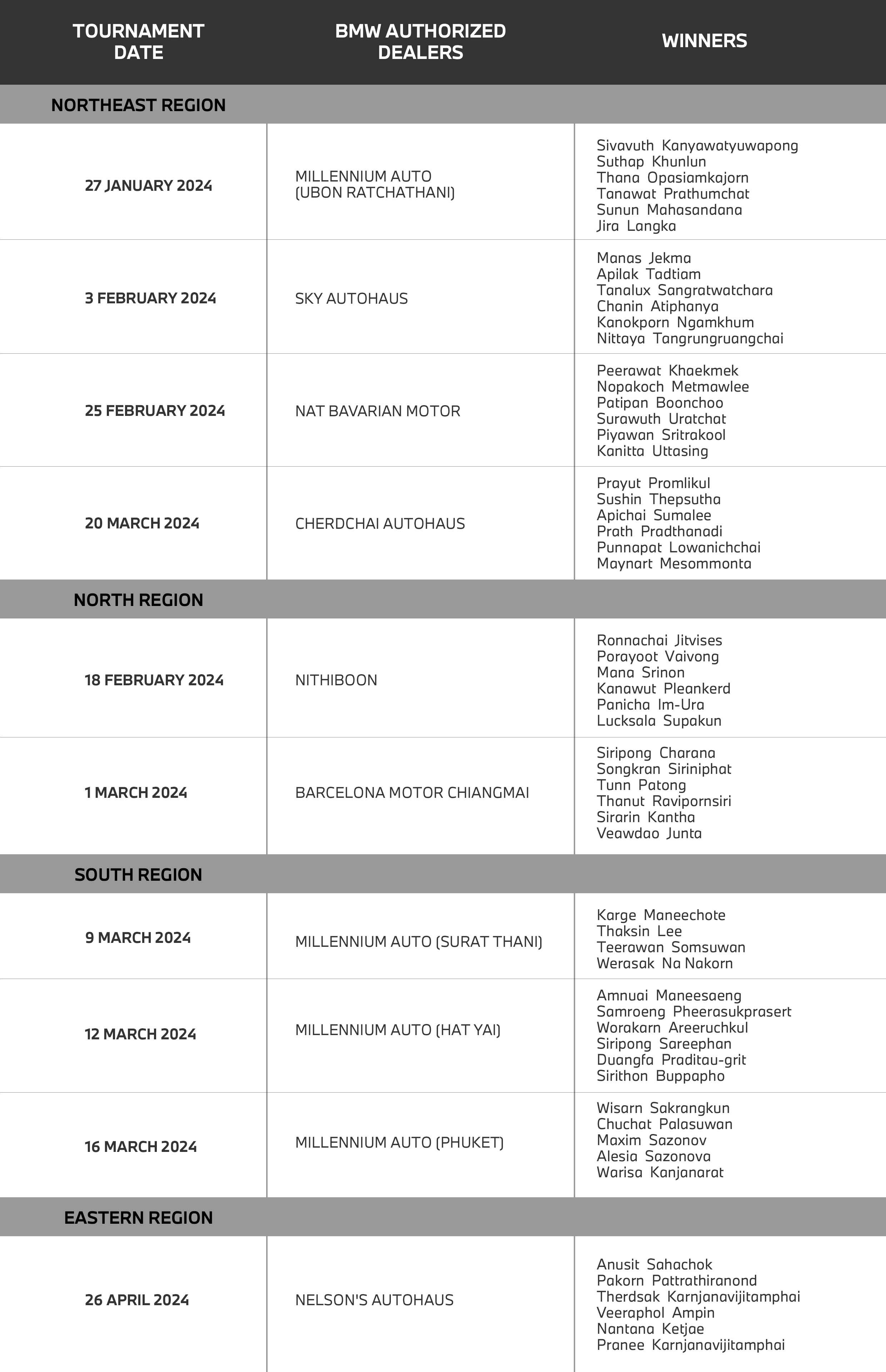 BMW Golf Cup 2024 BMW Thailand