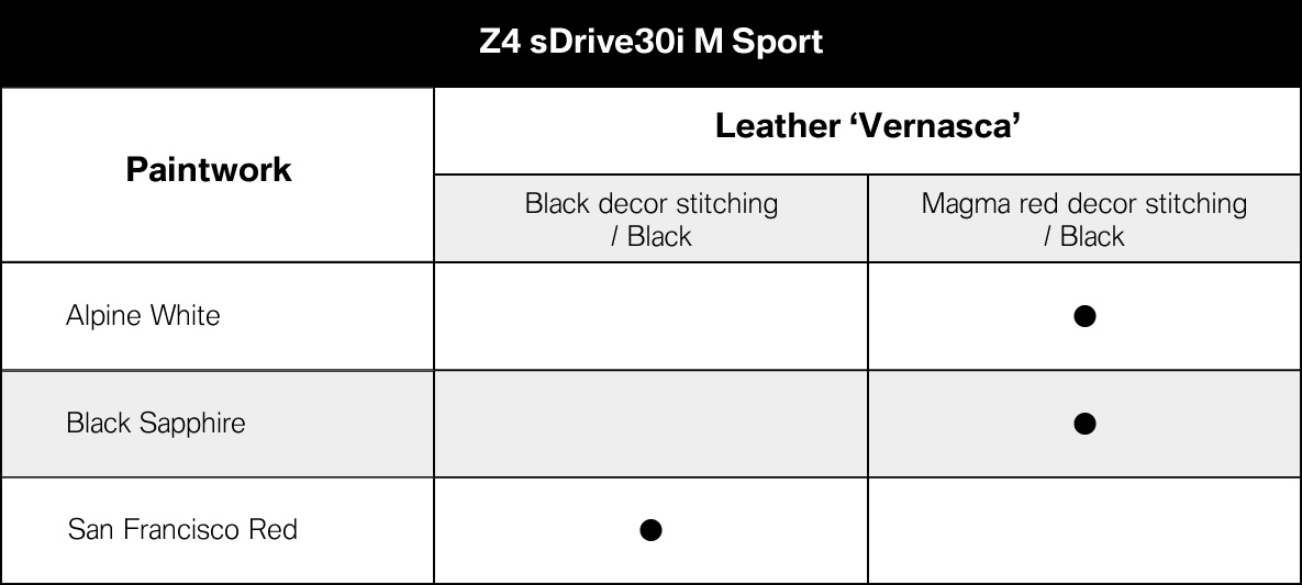 Z4-sDrive30i-M-Sport Z4-sDrive30i-M-Sport