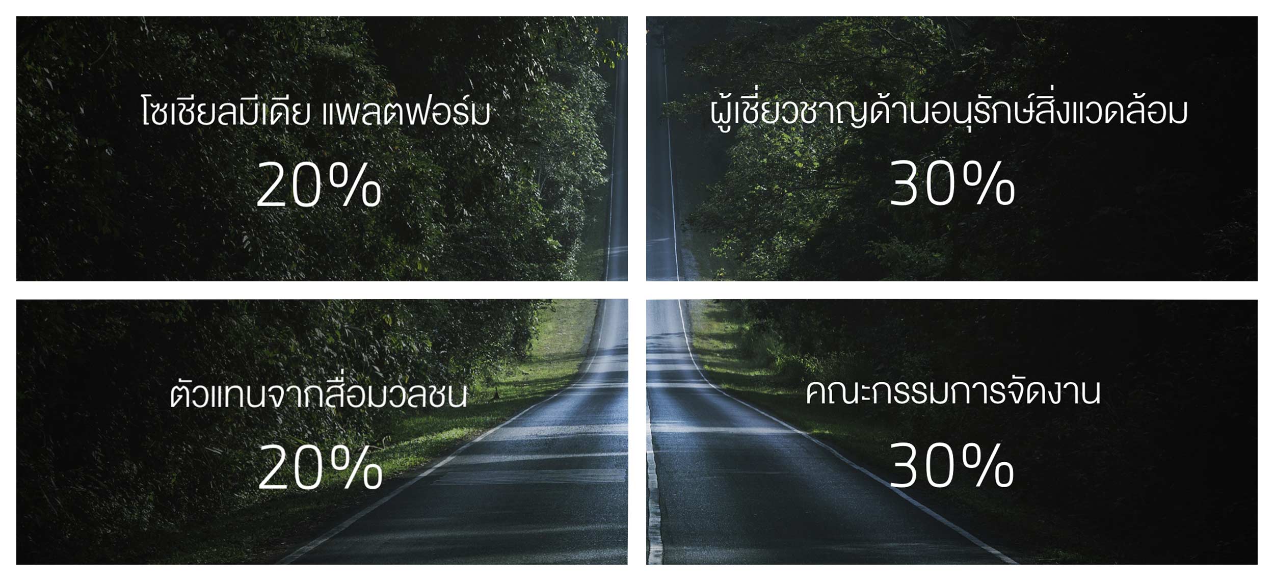 คณะกรรมการตัดสินและน้ำหนักการตัดสิน