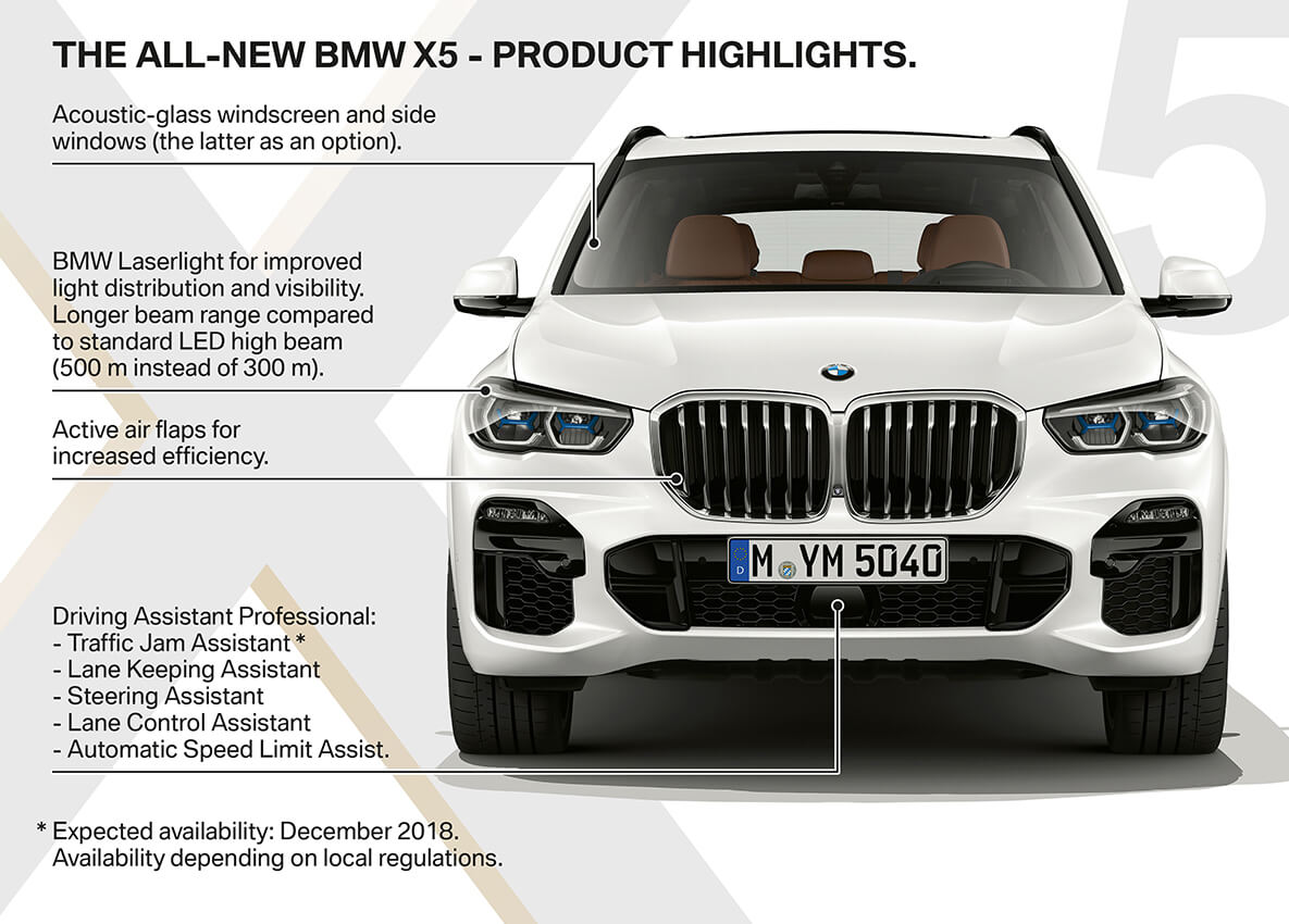The All-New BMW X5 xDrive30d M Sport. Know You Can. The All-New BMW X5 xDrive30d M Sport. Know You Can.