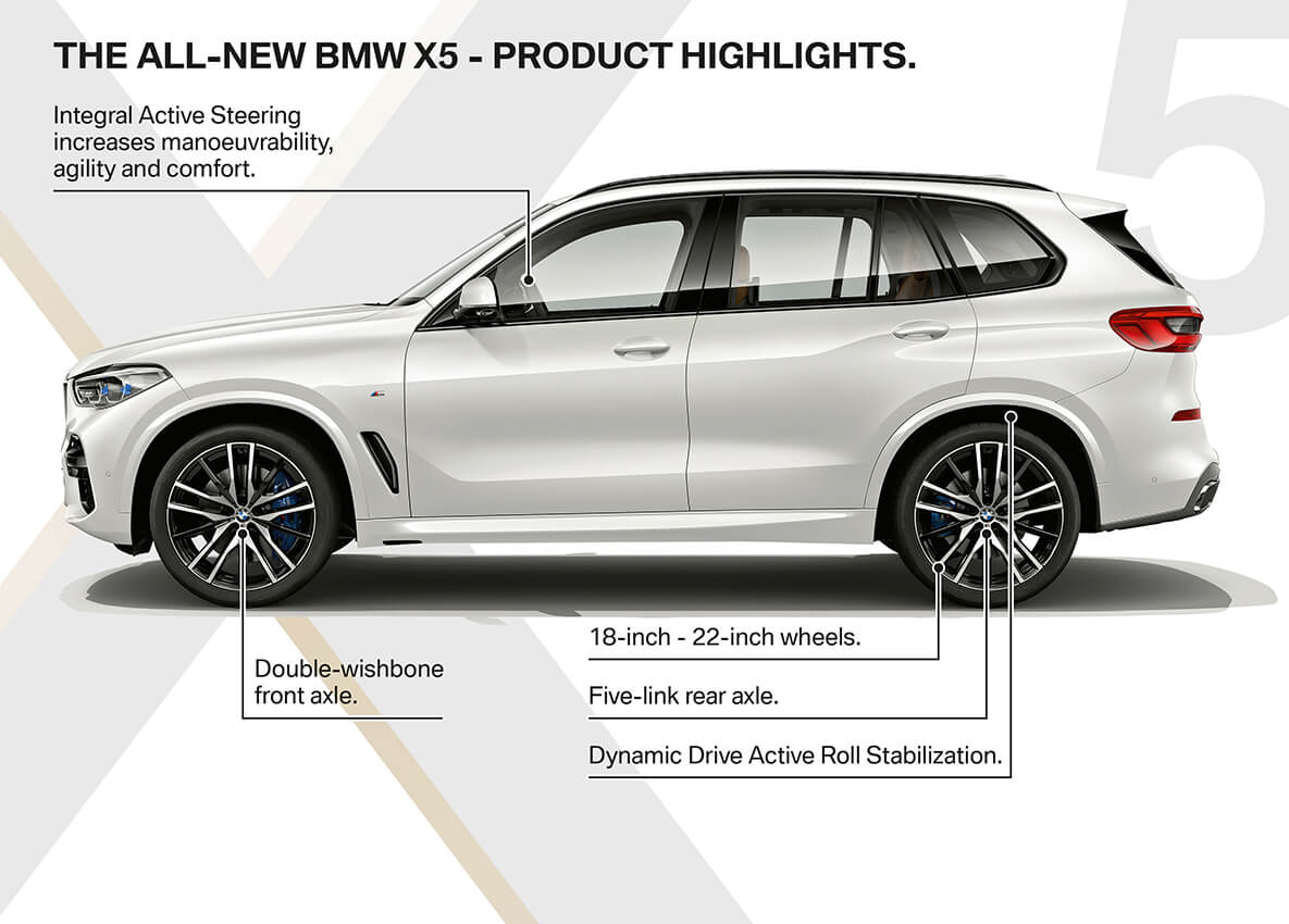 The All-New BMW X5 xDrive30d M Sport. Know You Can. The All-New BMW X5 xDrive30d M Sport. Know You Can.