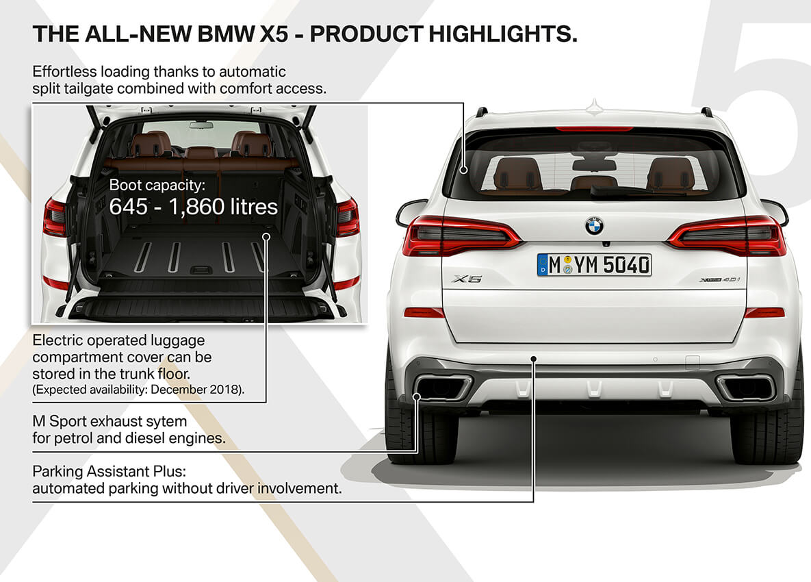 The All-New BMW X5 xDrive30d M Sport. Know You Can. The All-New BMW X5 xDrive30d M Sport. Know You Can.