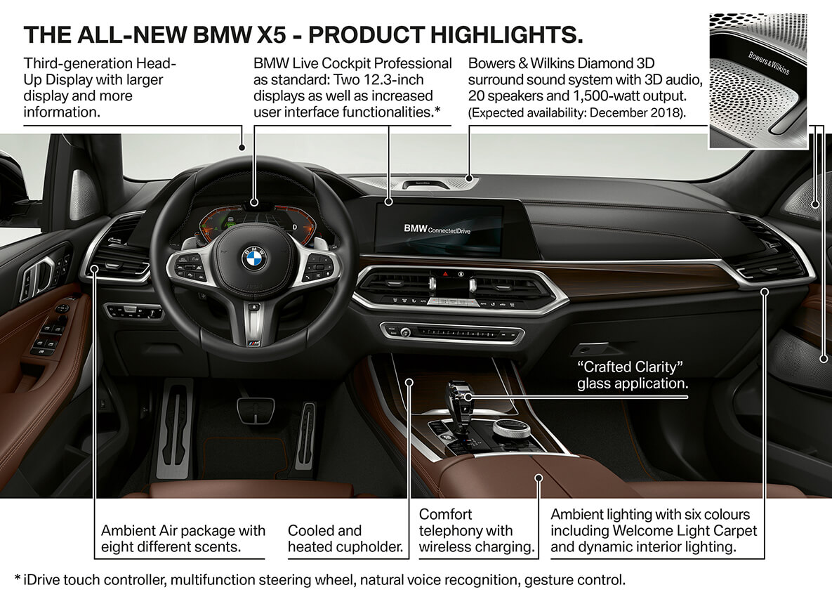 The All-New BMW X5 xDrive30d M Sport. Know You Can. The All-New BMW X5 xDrive30d M Sport. Know You Can.