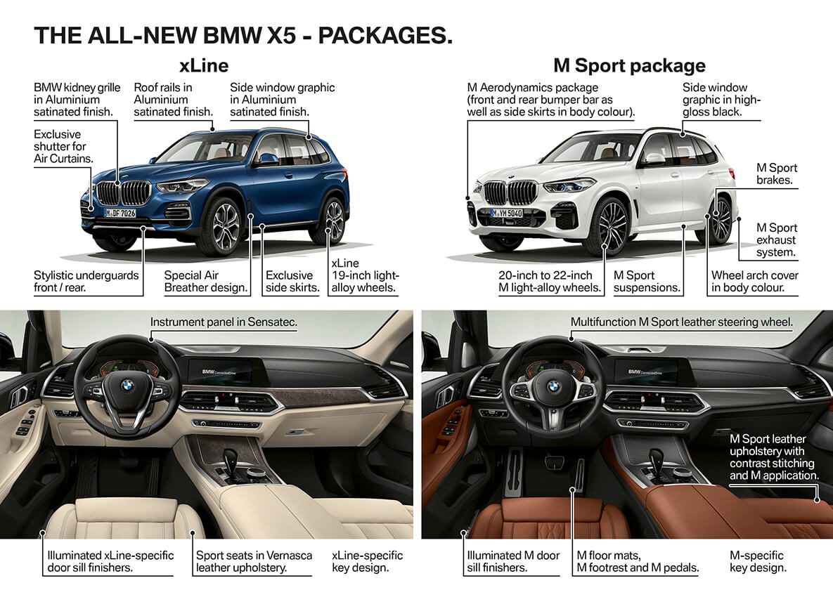 The All-New BMW X5 xDrive30d M Sport. Know You Can. The All-New BMW X5 xDrive30d M Sport. Know You Can.