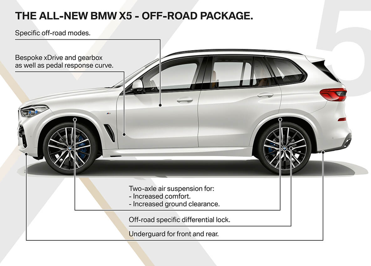 The All-New BMW X5 xDrive30d M Sport. Know You Can. The All-New BMW X5 xDrive30d M Sport. Know You Can.
