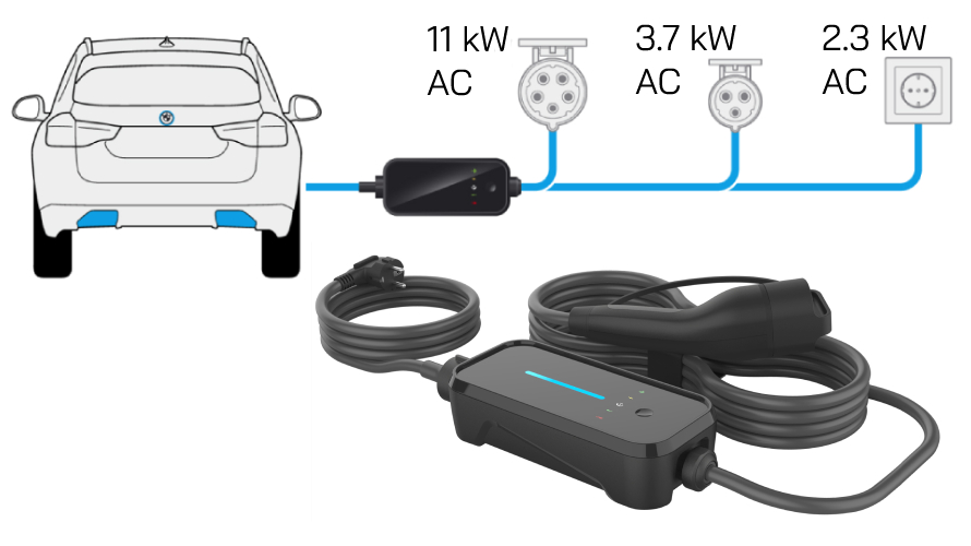 BMW e-mobility Flexible Charger การชาร์จรถไฟฟ้า 